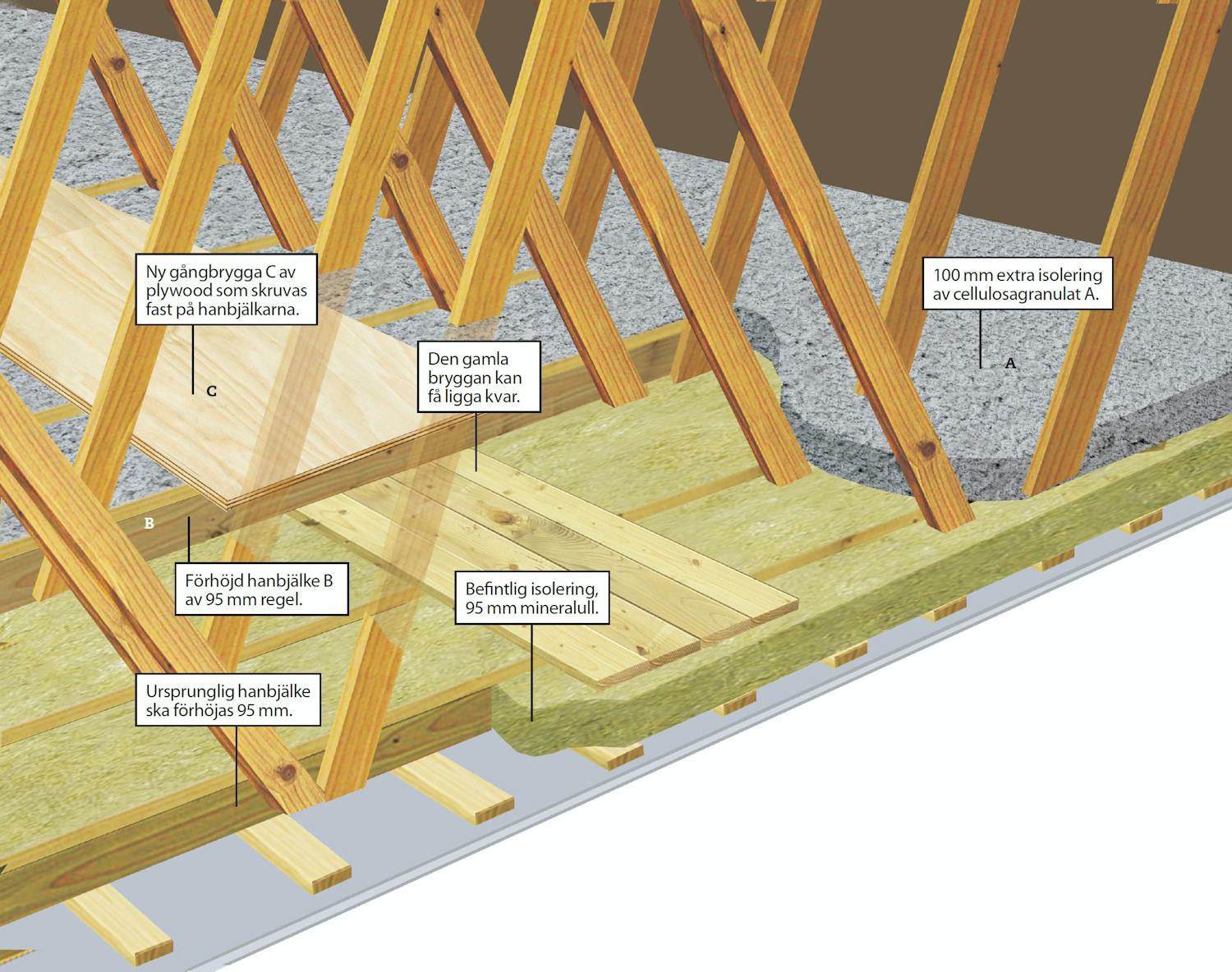 Cellulosaisolering ritning Isolering med pappersull ritning